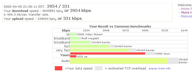 Speakeasy Speed Test